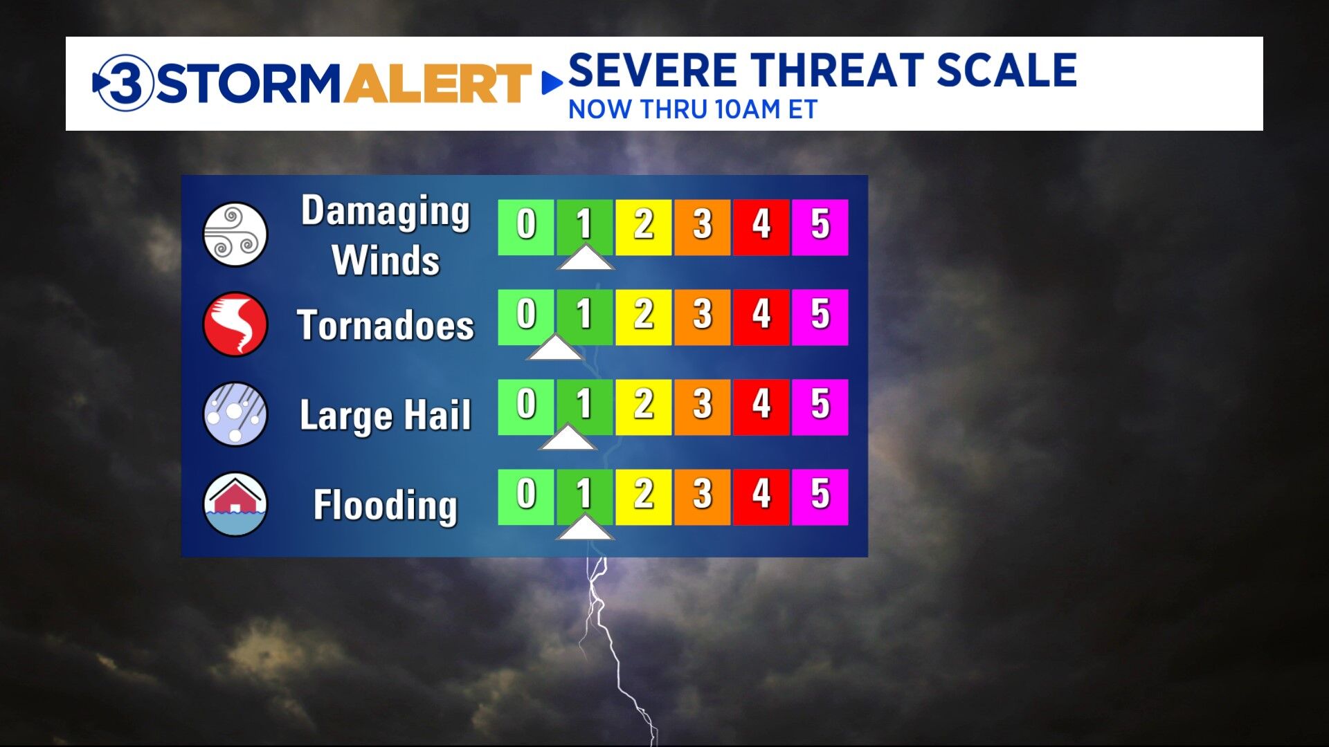 3-15-24 threat scale AM